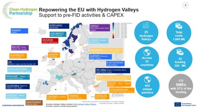 Geografische Verteilung der vom Clean Hydrogen Partnership geförderten Hydrogen Valleys in Europa. Während zahlreiche Regionen in West-, Süd- und Nordeuropa als Hydrogen Valleys ausgewählt wurden, fehlte Deutschland bisher vollständig auf der Karte. Mit dem Projekt H2B:Impact ändert sich dies: Das Bundesland Bremen wird als erstes deutsches Valley in das Programm aufgenommen. | © EU-Kommission Neun Millionen Euro für erstes "Hydrogen Valley" in Deutschland | © EU-Kommission