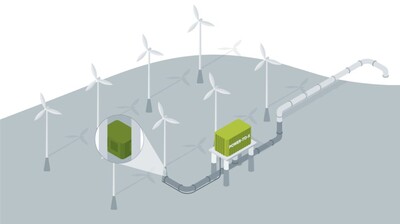 Produktion von Wasserstoff auf hoher See | © 3D-Wasserstoffgrafik-H2Mare-PtJ Produktion von Wasserstoff auf hoher See | © 3D-Wasserstoffgrafik-H2Mare-PtJ
