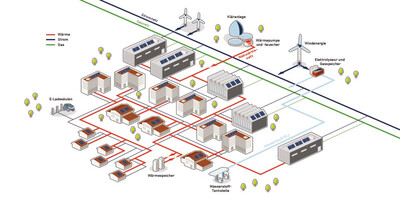 Wie Bremerhaven Pionier bei der Nutzung von Wasserstoff werden will | © BIS/Agentur für Erneuerbare Energien e.V. Wie Bremerhaven Pionier bei der Nutzung von Wasserstoff werden will | © BIS/Agentur für Erneuerbare Energien e.V.