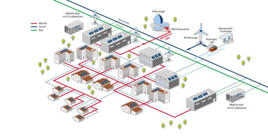 Energiekonzept LUNEDELTA | © BIS mbH 2023 Eine Karte mit kleinen Gebäuden sowie Leitungen für Strom, Gas und Wasser | © BIS mbH 2023